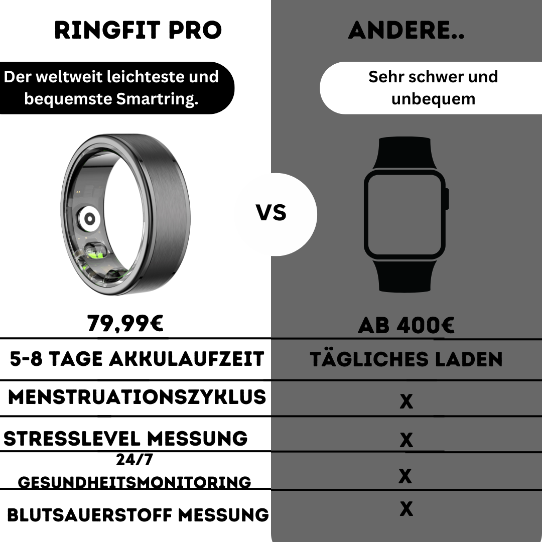 Ringfit Pro