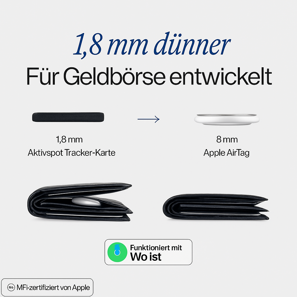 Aktivspot. Trackingkarte